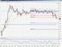 Asia EUR