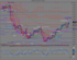 $EURUSD  6_2_2011 (240 Min).png