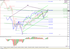 S&P wk.png