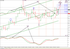 Gold update