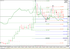 Eur/Gbp