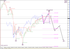 Wk S&amp;P